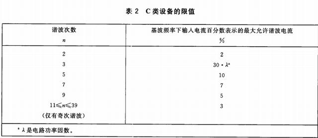 电磁兼容谐波电流测试怎么做？看完这篇文章90%的人都能明白