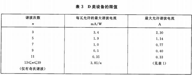 电磁兼容谐波电流测试怎么做？看完这篇文章90%的人都能明白