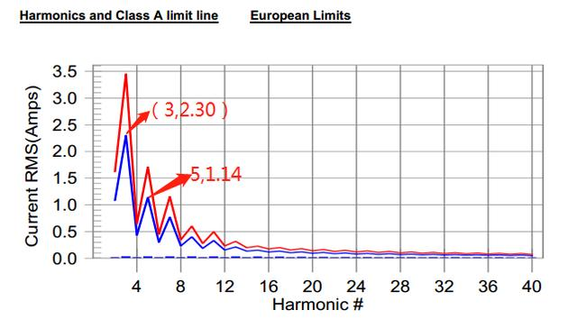 电磁兼容谐波电流测试怎么做？看完这篇文章90%的人都能明白