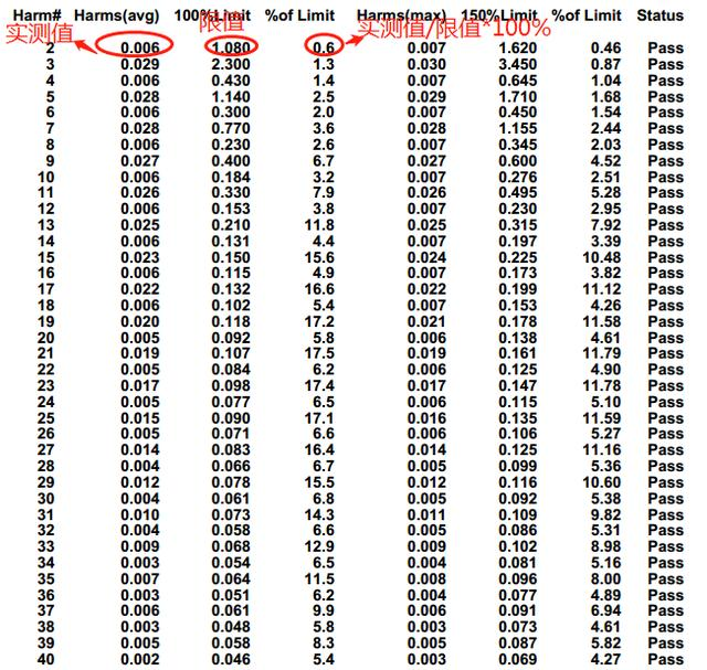电磁兼容谐波电流测试怎么做？看完这篇文章90%的人都能明白