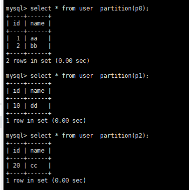 【mysql表分区语句】 - CSDN
