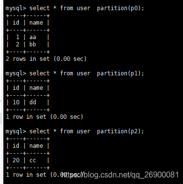 【mysql表分区语句】 - CSDN