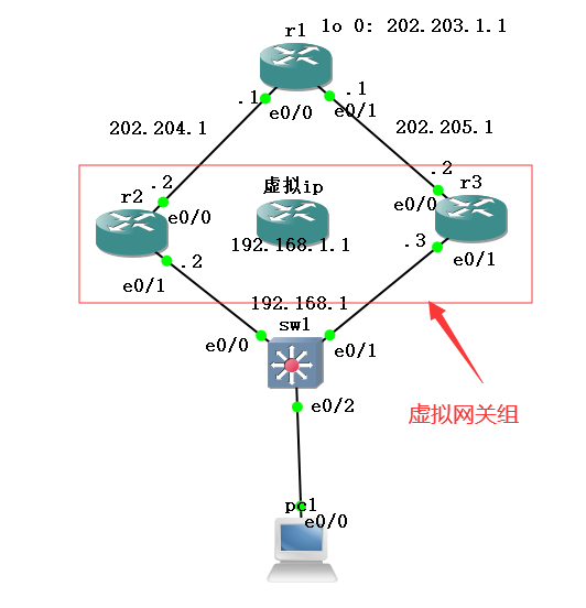 网络冗余(网络冗余是什么意思)