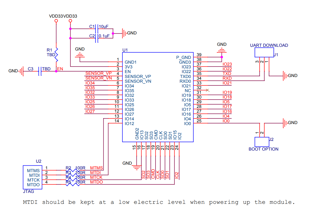 ESP32 ESP32 ESP32 ESP32
