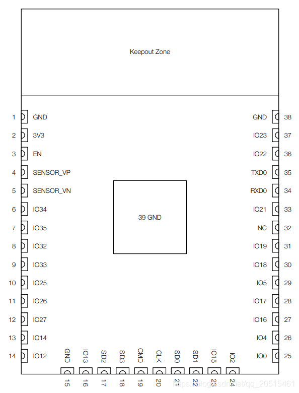 ESP32-WROOM-32D 管脚布局顶视图