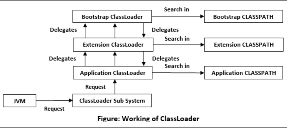 Class loaded. CLASSLOADER. Класслоадер.