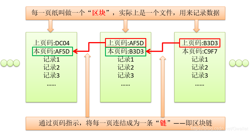世界网络节点 watermark,type_ZmFuZ3poZW5naGVpdGk,shadow_10,text_aHR0cHM6Ly9ibG9nLmNzZG4ubmV0L0d3YWxsZXQ=,size_16,color_FFFFFF,t_70