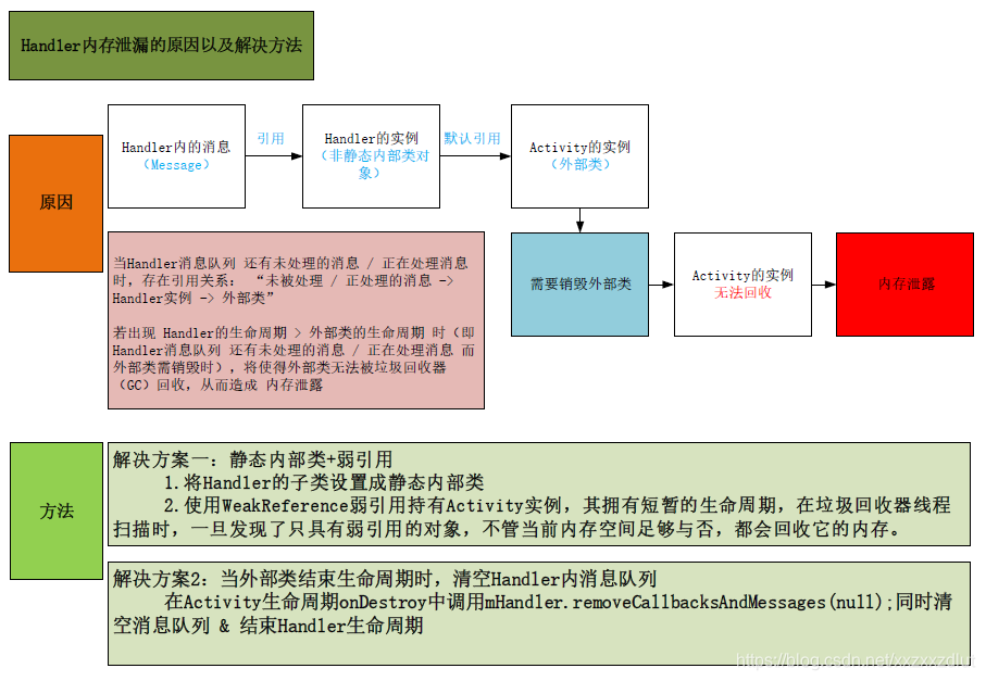 Android壁纸机制 Android Q与老版本对比 Xxzxxzdlut的博客 Csdn博客