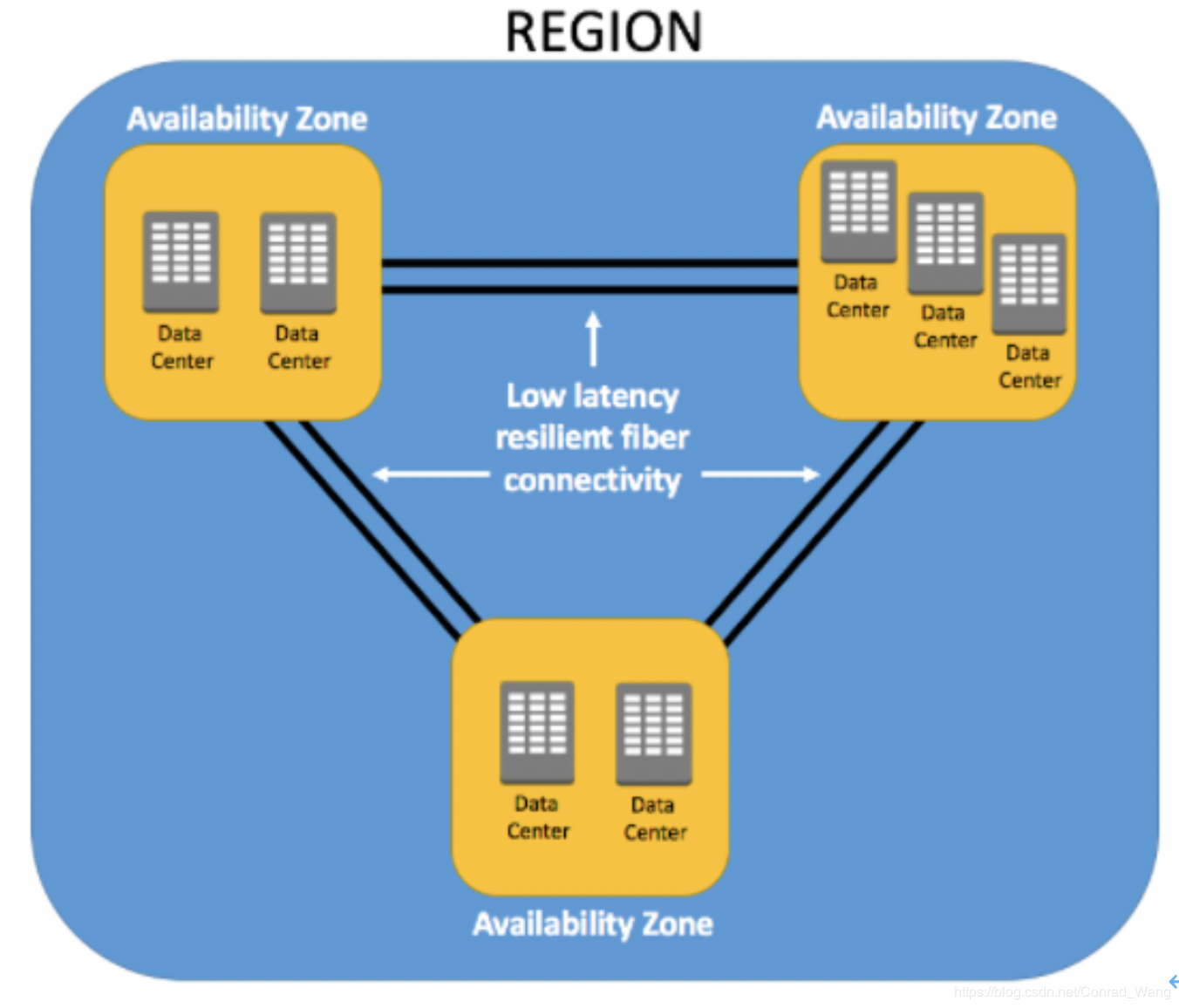 aws 32v能用多久