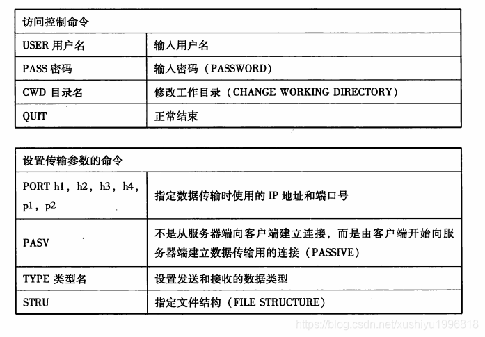 电脑租赁合同电子版 watermark,type_ZmFuZ3poZW5naGVpdGk,shadow_10,text_aHR0cHM6Ly9ibG9nLmNzZG4ubmV0L3h1c2hpeXUxOTk2ODE4,size_16,color_FFFFFF,t_70