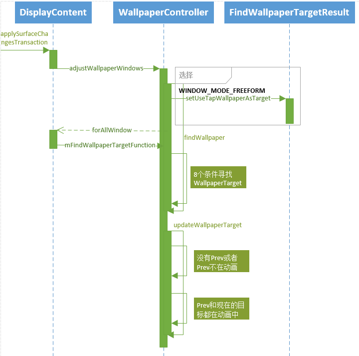 Android壁纸机制 Android Q与老版本对比 Xxzxxzdlut的博客 Csdn博客