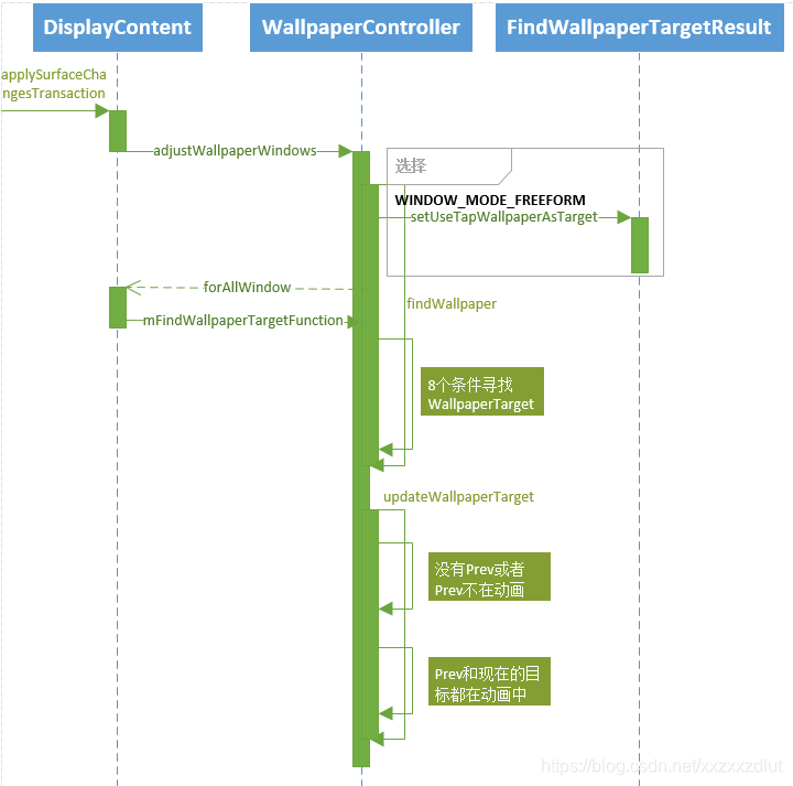 Android壁纸机制 Android Q与老版本对比 Xxzxxzdlut的博客 Csdn博客