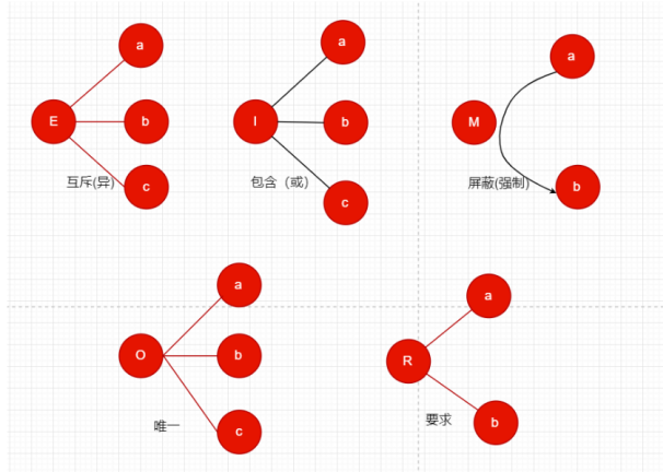 因果回路图软件图片