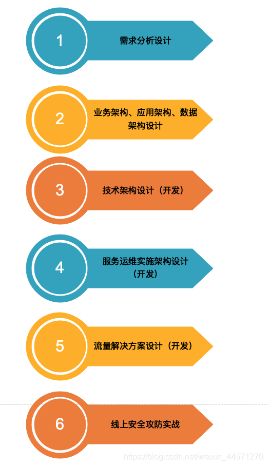 收录百度才能要验证码吗_收录百度才能要微信吗_百度要多久才能收录