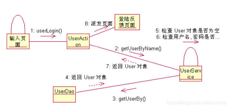 协作图 watermark,type_ZmFuZ3poZW5naGVpdGk,shadow_10,text_aHR0cHM6Ly9ibG9nLmNzZG4ubmV0L2JsdWVib3o=,size_16,color_FFFFFF,t_70