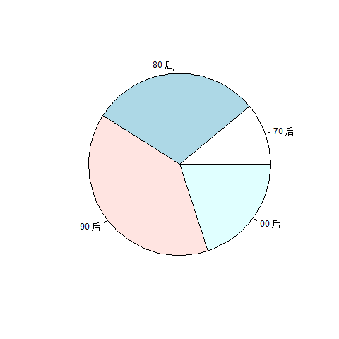 01分布图像图片