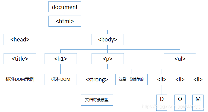 应用节点是什么 watermark,type_ZmFuZ3poZW5naGVpdGk,shadow_10,text_aHR0cHM6Ly9ibG9nLmNzZG4ubmV0L01hcmtlcl9f,size_16,color_FFFFFF,t_70
