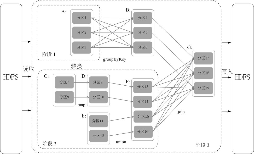 Spark 3 RDD dataframe Withcolumn CSDN 