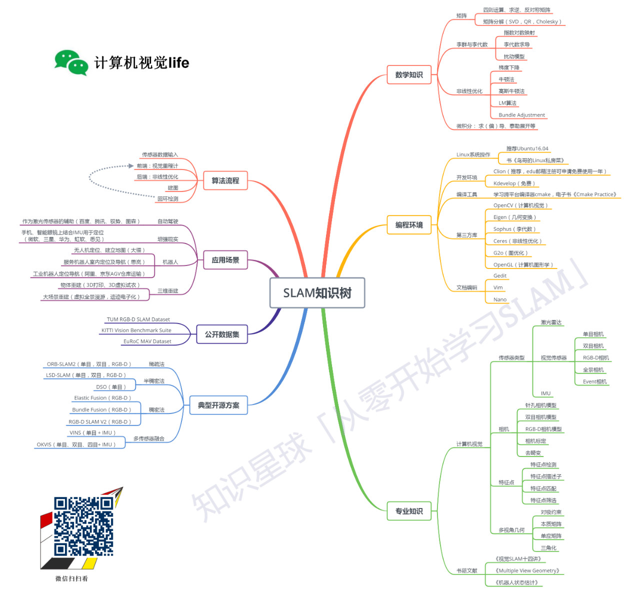 SLAM常见问题汇总