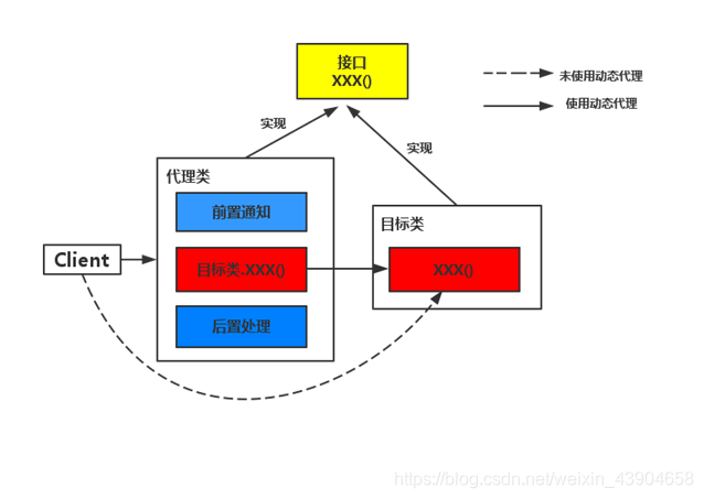 代理和运营模式,代理和运营模式的区别