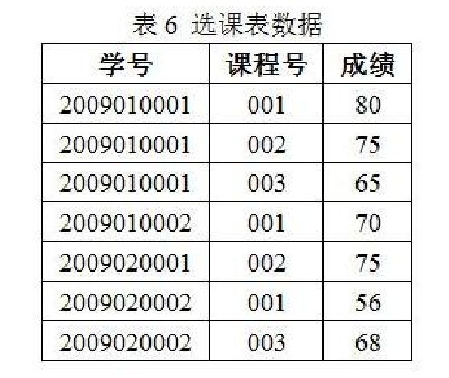 数据库（SQL Sever）水平证书复习题