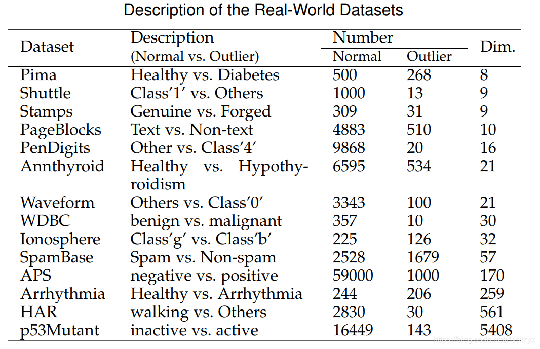 real-datasets