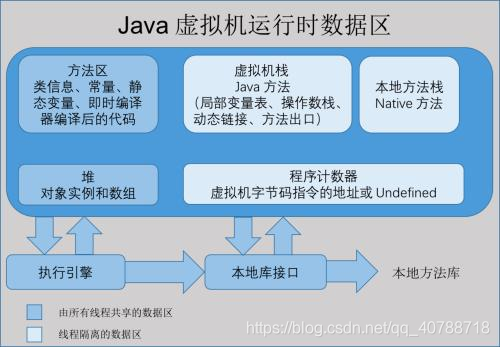 ここに画像を挿入説明