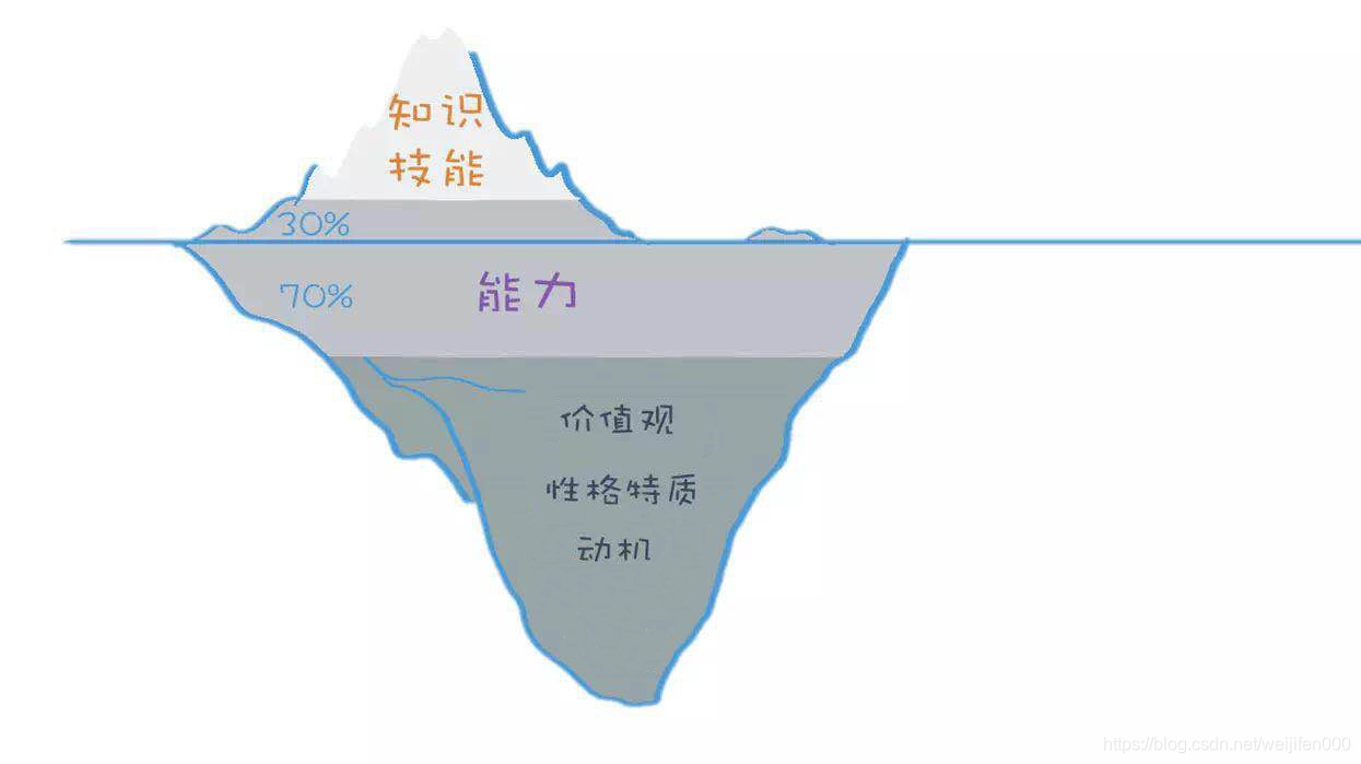 图片来自圈外商学院