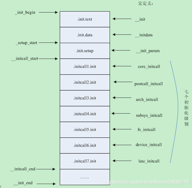 辅食添加顺序不重样表 watermark,type_ZmFuZ3poZW5naGVpdGk,shadow_10,text_aHR0cHM6Ly9ibG9nLmNzZG4ubmV0L3dlaXhpbl80MzgzNjc3OA==,size_16,color_FFFFFF,t_70