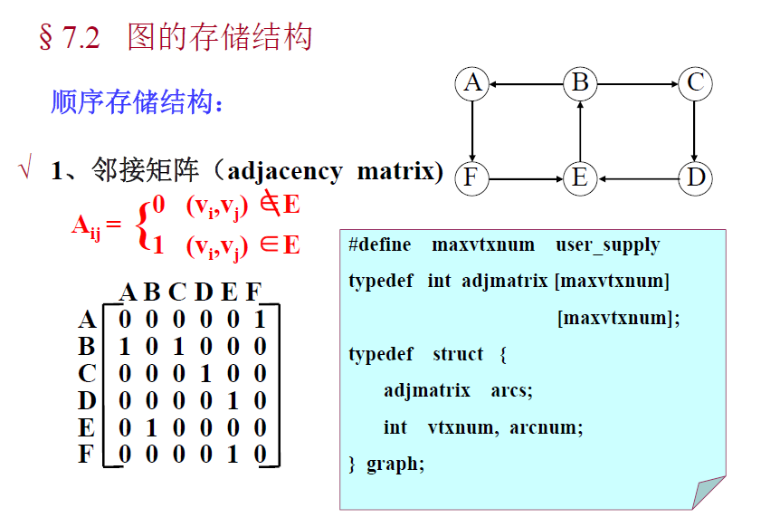 什么是连通图什么是强连通图 watermark,type_ZmFuZ3poZW5naGVpdGk,shadow_10,text_aHR0cHM6Ly9ibG9nLmNzZG4ubmV0L3dlaXhpbl80NDgxNDEyMQ==,size_16,color_FFFFFF,t_70