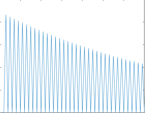 matlab interp插值函数_interp函数-CSDN博客