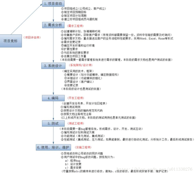 面试专题-电商项目面试篇