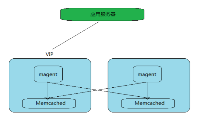 部署服务器集群的要求 watermark,type_ZmFuZ3poZW5naGVpdGk,shadow_10,text_aHR0cHM6Ly9ibG9nLmNzZG4ubmV0L3dlaXhpbl80NTMwODkwNA,size_16,color_FFFFFF,t_70
