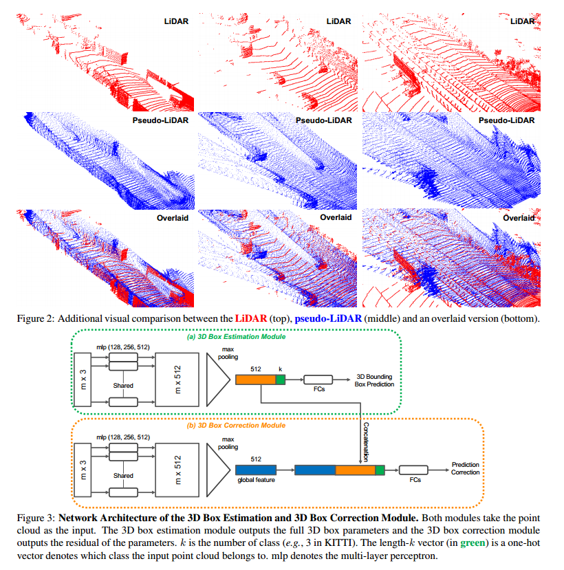 #每天一篇论文 Monocular 3D Object Detection with Pseudo-LiDAR Point Cloud