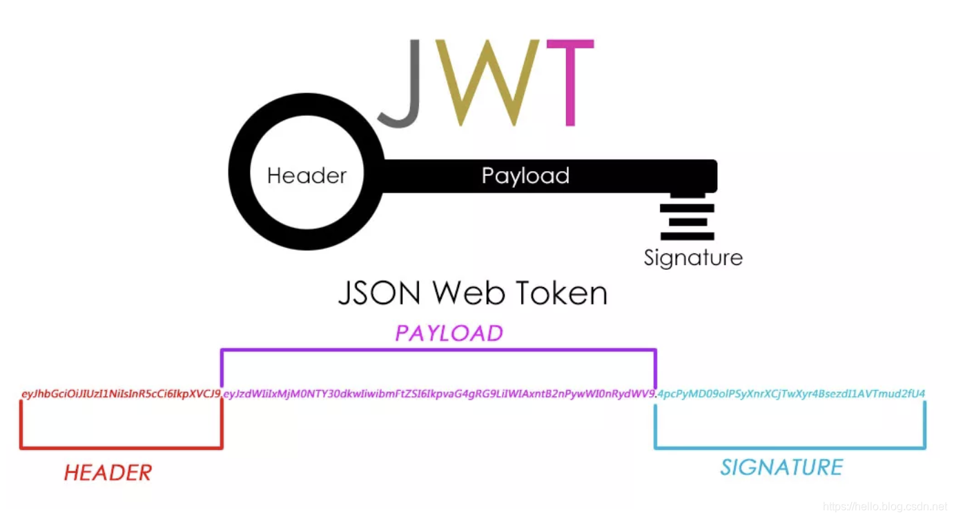 Токен otx. JWT. Токен json. JWT токены. Токены схема.