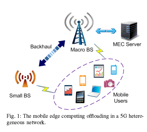 Energy-efficient Offloading for Mobile Edge Computing in 5G ...
