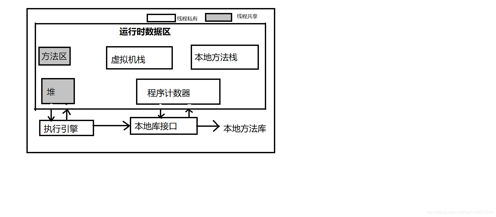 Java虚拟机运行时数据区