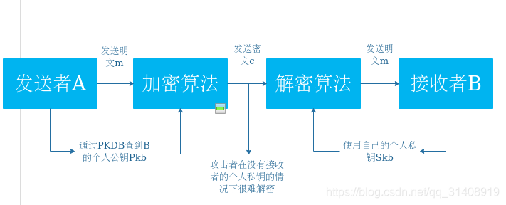 以太坊密钥_以太坊和以太币有什么区别_以太坊联盟和以太坊的关系