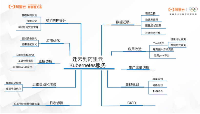 阿里云开源 image-syncer 工具，容器镜像迁移同步的终极利器