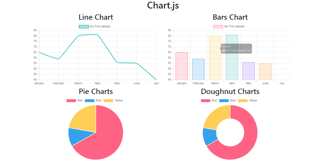 图表Chart.js入门教程(附代码)包括线性、柱状、圆形、饼形图_chart.js教程-CSDN博客