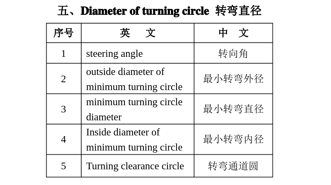 汽车专业术语英文表述