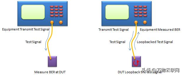 每天学习一点：射频 - 灵敏度