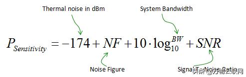 每天学习一点:射频 - 灵敏度