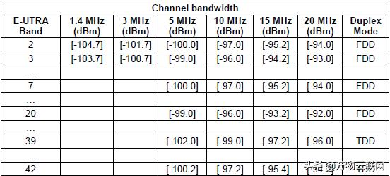 每天学习一点:射频 - 灵敏度