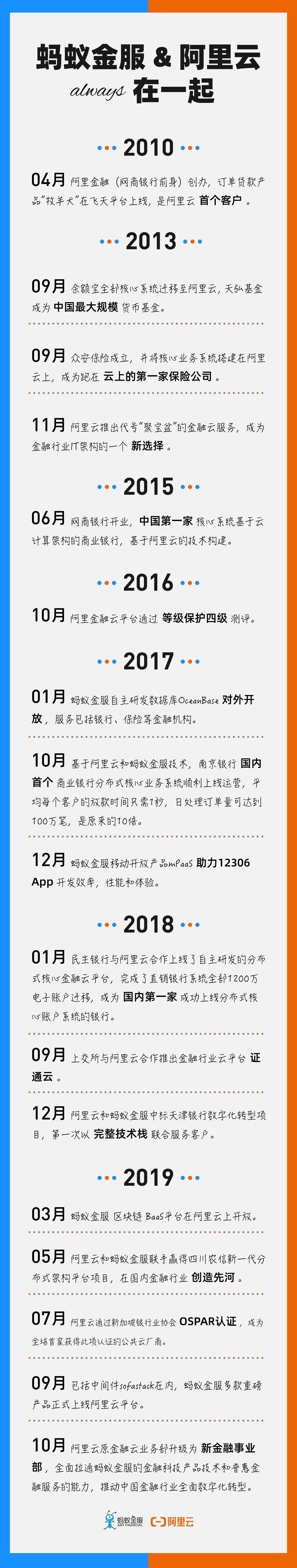 2019双11，支付宝有哪些“秘密武器”？