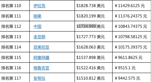 20年辽宁gdp排行_2020年辽宁14城GDP排名发布 房谱独家