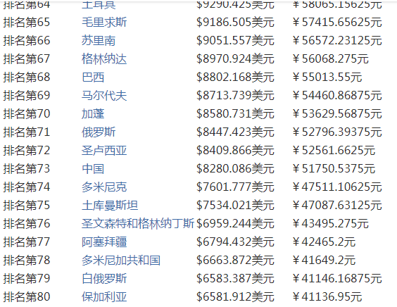 20年辽宁gdp排行_2020年辽宁14城GDP排名发布 房谱独家