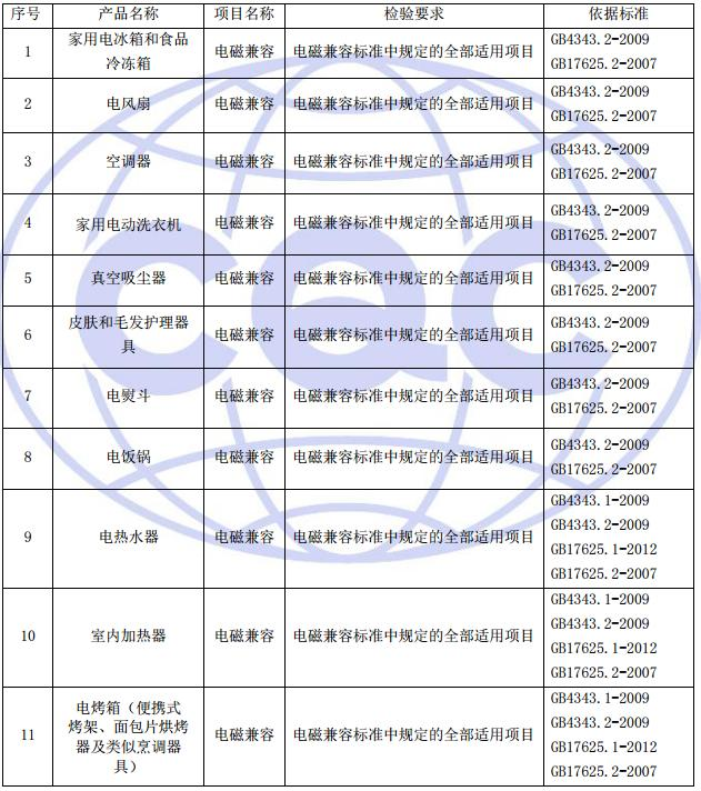 开关电源和家电电源常用电磁兼容（EMC）执行标准，建议收藏