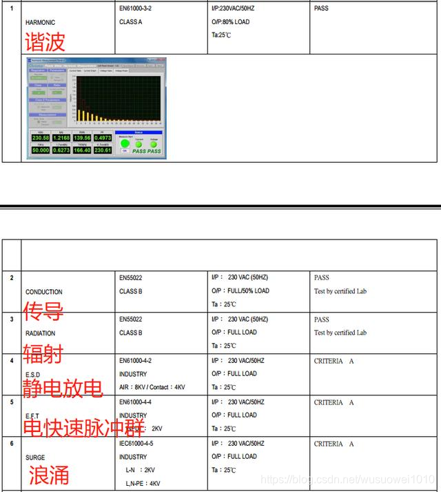 开关电源和家电电源常用电磁兼容（EMC）执行标准，建议收藏