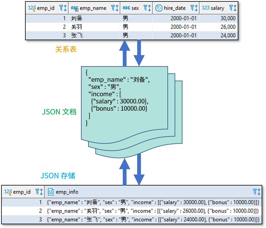 乘风破浪的 SQLTony.Dong的专栏-乘风破浪的sql